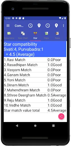 Capturas de pantalla de Vedic Astrology English