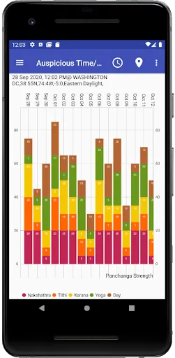Capturas de pantalla de Vedic Astrology English
