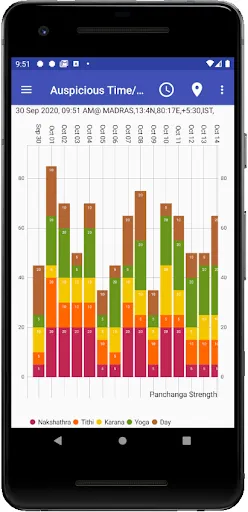 Vedic Astrology Kannada Screenshots