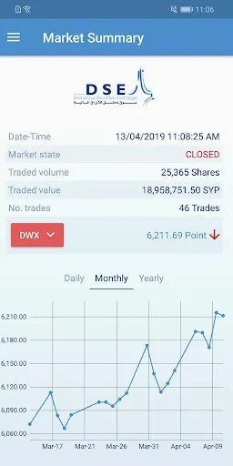DSE - Damascus Securities Exch Screenshots