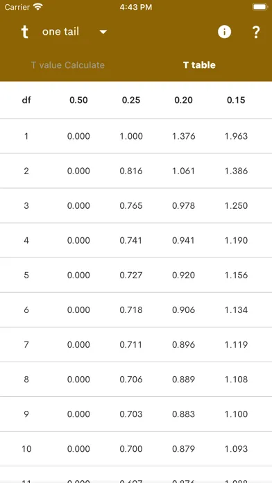 t Table - Values Table Screenshots
