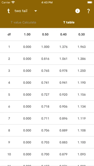 t Table - Values Table Screenshots