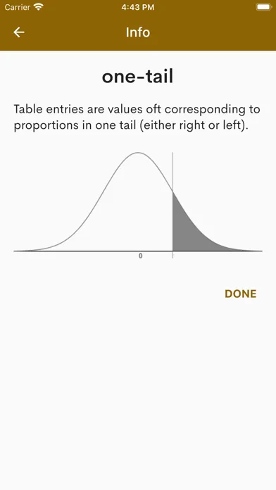 t Table - Values Table Screenshots