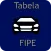 Tabela FIPE - Carros
