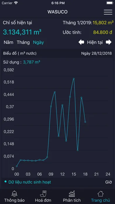 Thu Duc WASUCO Screenshots