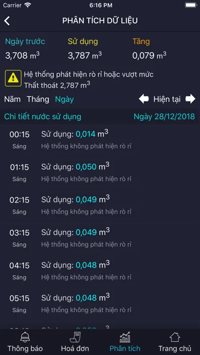 Thu Duc WASUCO Screenshots