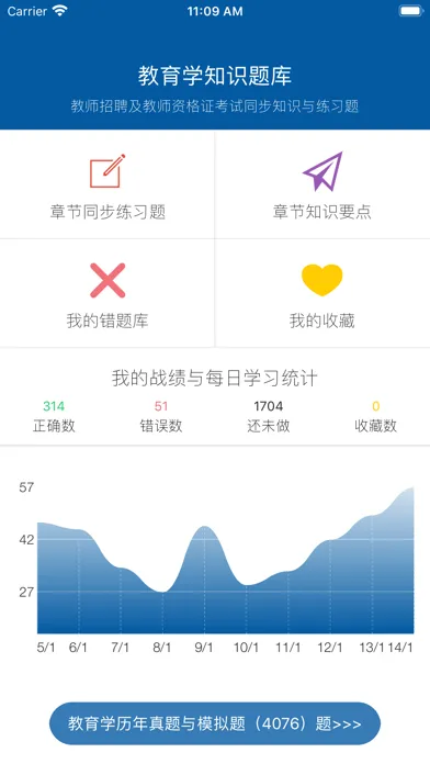 教育学同步题库及知识要点专题 Screenshots
