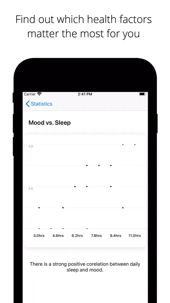 صور Productive - Health tracker