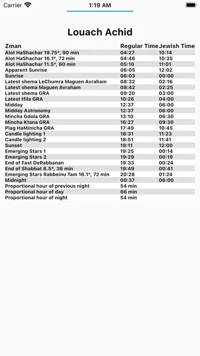 تصاویر Jewish Time