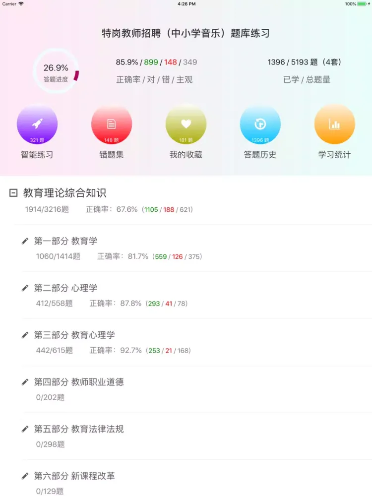 特岗教师招聘（中小学音乐）题库练习 iPad  Screenshots