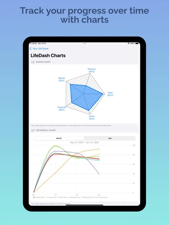 LifeDash - Transform your Life iPad 应用截图