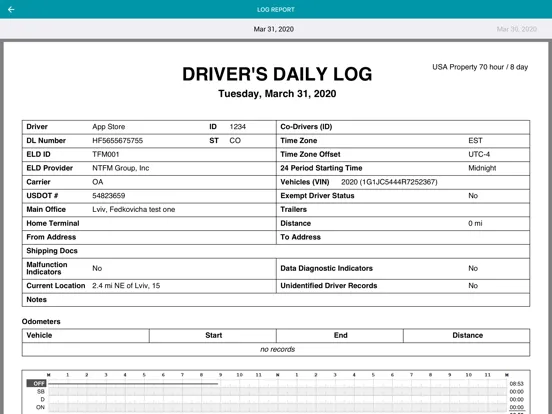 تصاویر TFM ELD iPad 