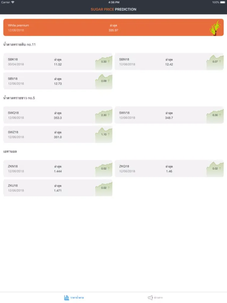Скриншоты SugarPricePrediction iPad 