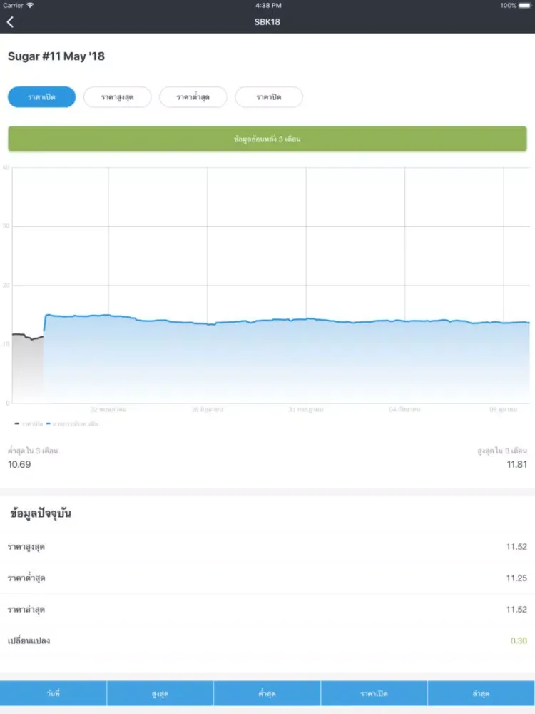 Скриншоты SugarPricePrediction iPad 