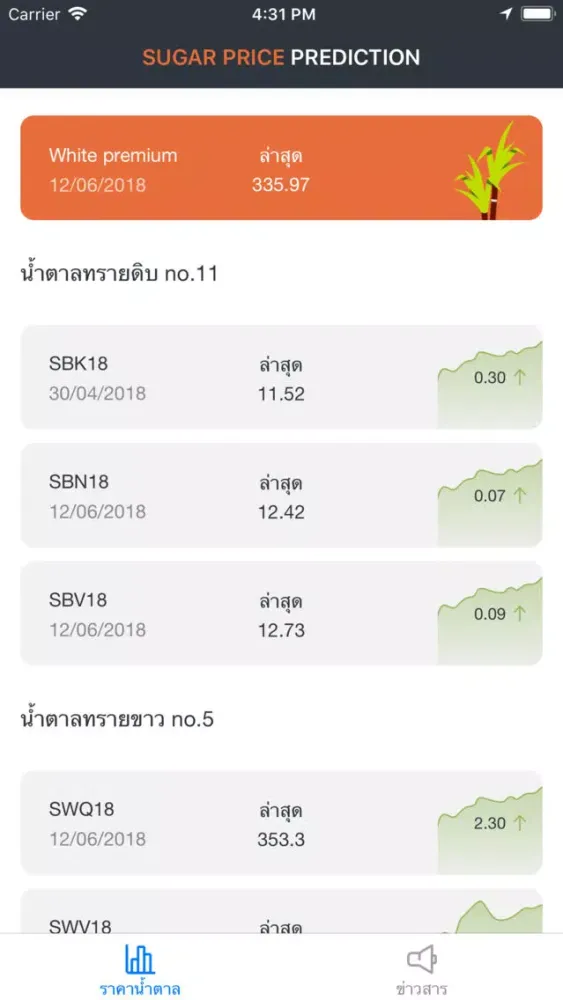 Скриншоты SugarPricePrediction
