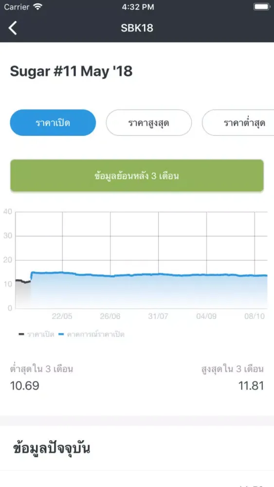 Скриншоты SugarPricePrediction