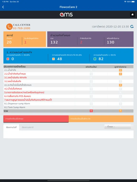 Скриншоты Flowco Care iPad 