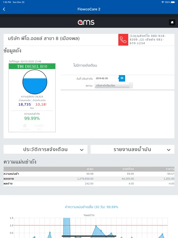 Скриншоты Flowco Care iPad 