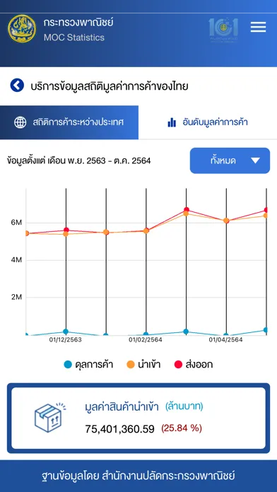 ภาพหน้าจอของ MOC Statistics