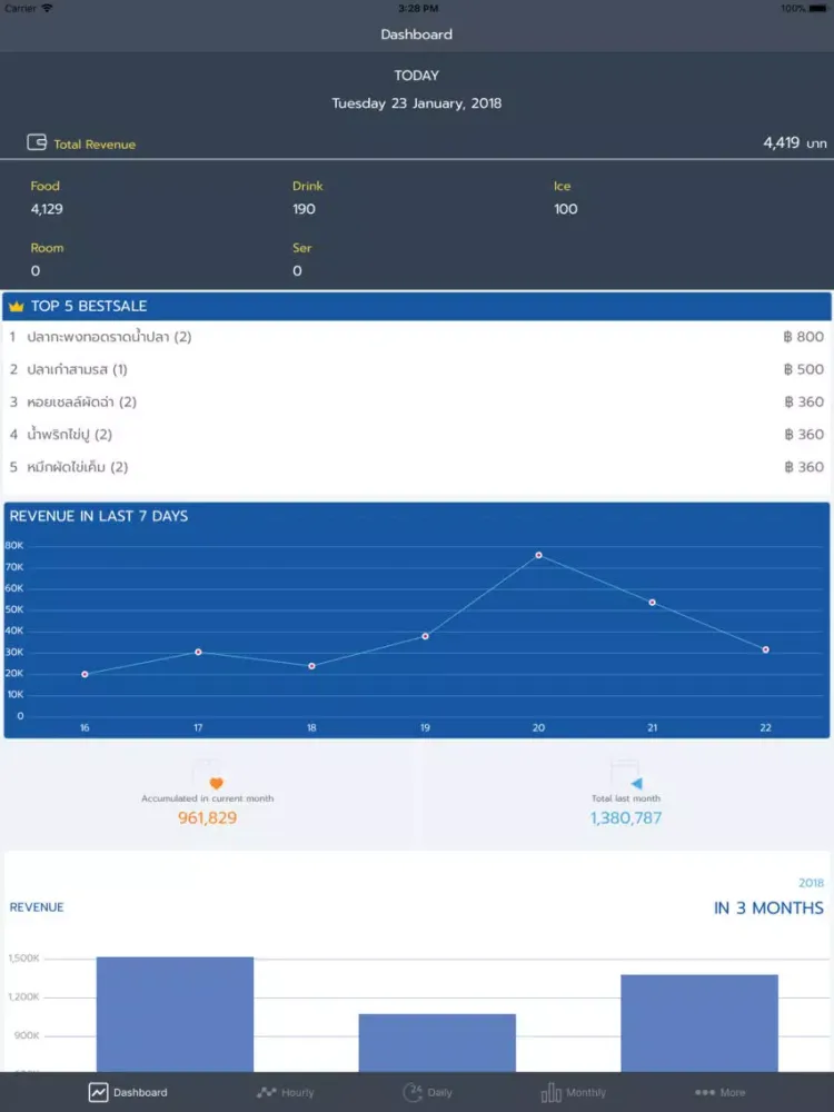 iReport by iOrder iPad  Screenshots