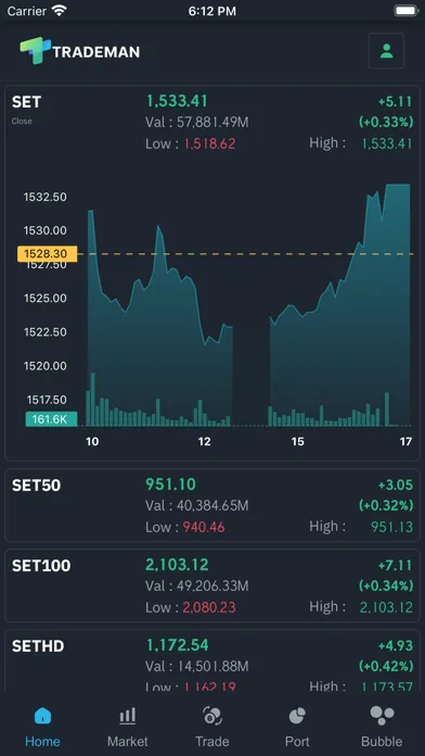 Capturas de tela do Trademan
