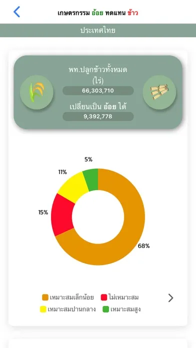 Capturas de tela do Agri-Map Mobile