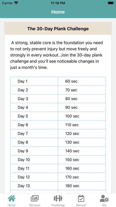 The 30-Day Plank Challenge سکرین شاٹس