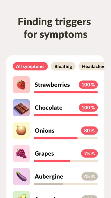 Eatrack: Food Diary應用截圖