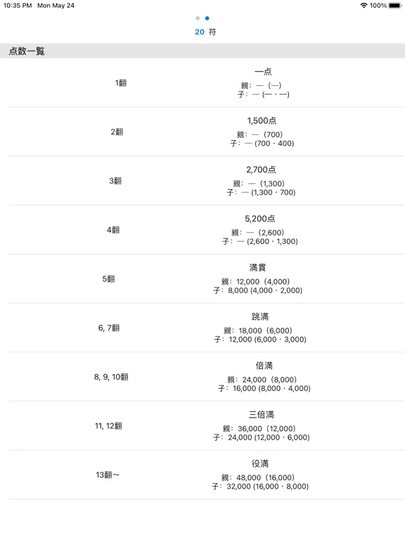 Zrzuty ekranu 麻雀 - 点数計算 iPad 