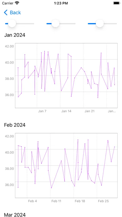taion - Body Temperature chart স্ক্রিনশট