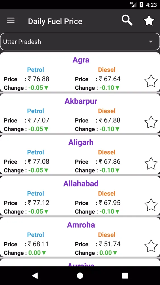 Daily Petrol , Diesel Price : স্ক্রিনশট