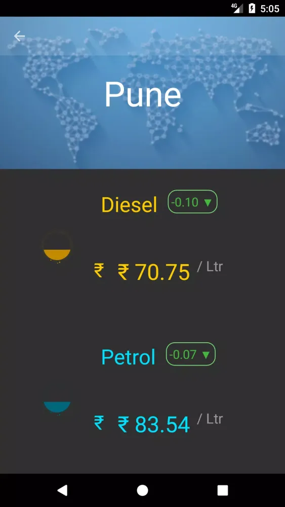 Daily Petrol , Diesel Price : স্ক্রিনশট