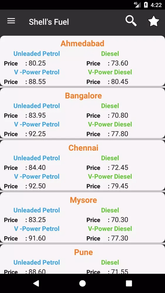 Daily Petrol , Diesel Price : স্ক্রিনশট