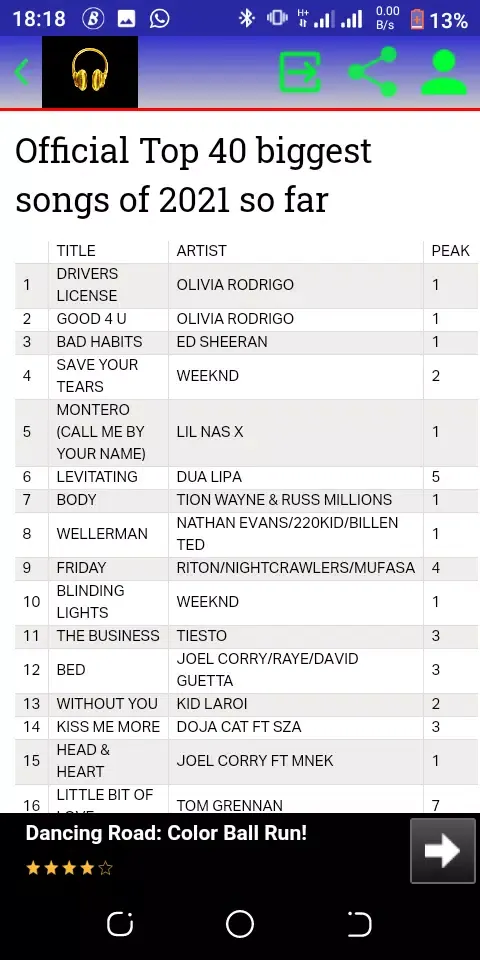 Top music downloader Ekran Görüntüleri