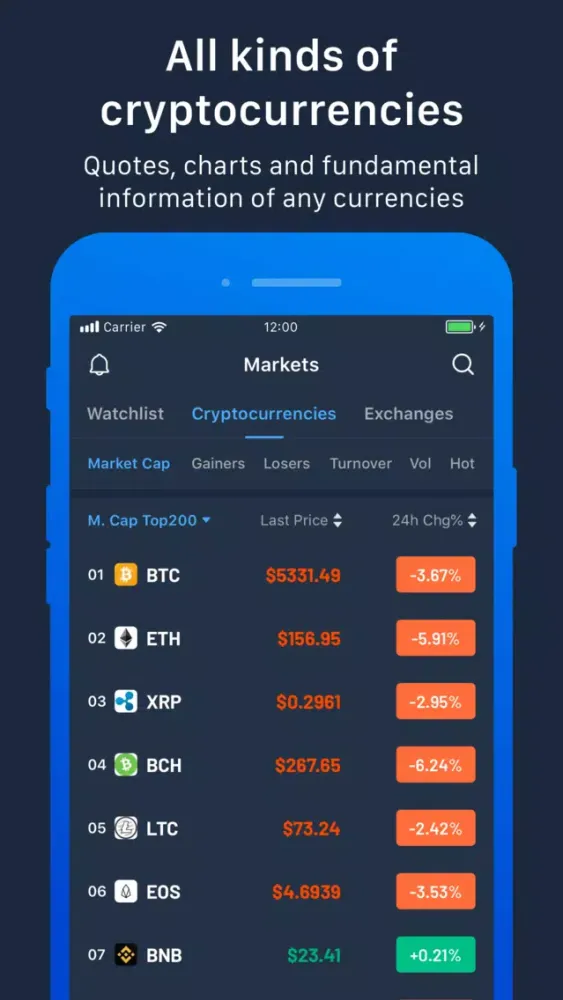 PVT - Pivot BTC Community Screenshots