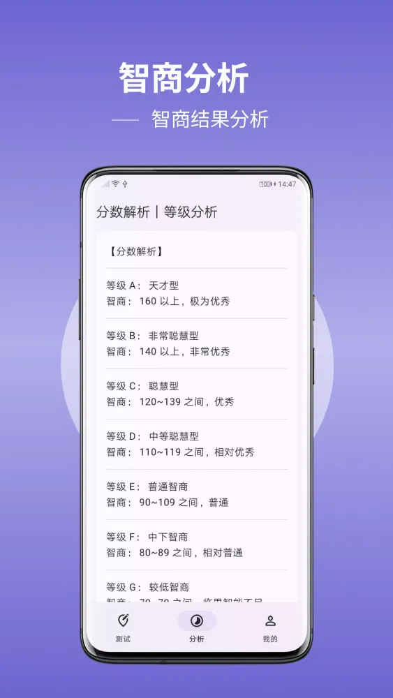 صور IQ 智商测试