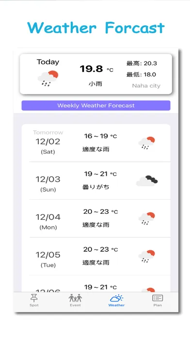 Okinawa trip Screenshots