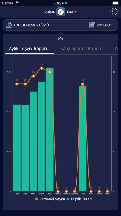 Captures d'écran de IoTTech Dijital Teşvik