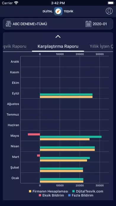 Captures d'écran de IoTTech Dijital Teşvik