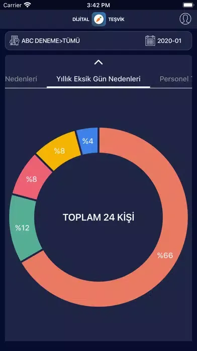 Captures d'écran de IoTTech Dijital Teşvik