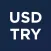 USDTRY