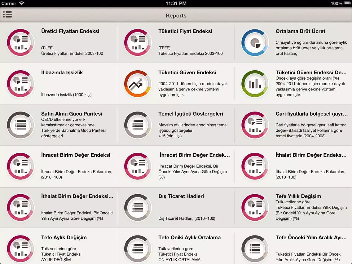 Tuik Verileri iPad  スクリーンショット
