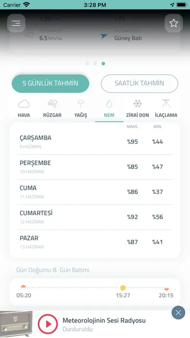 Tarımsal Hava Tahmini স্ক্রিনশট