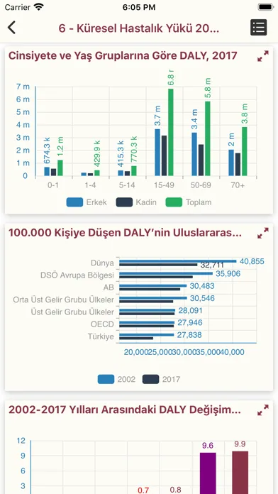 SİNA (Sağlıkta İstatistik) Screenshots
