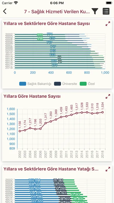 SİNA (Sağlıkta İstatistik) Screenshots