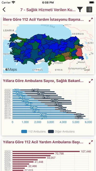 SİNA (Sağlıkta İstatistik) Screenshots