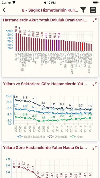 SİNA (Sağlıkta İstatistik) Screenshots