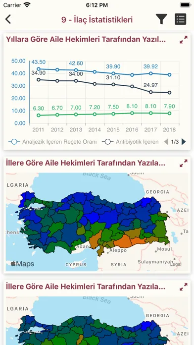SİNA (Sağlıkta İstatistik) Screenshots
