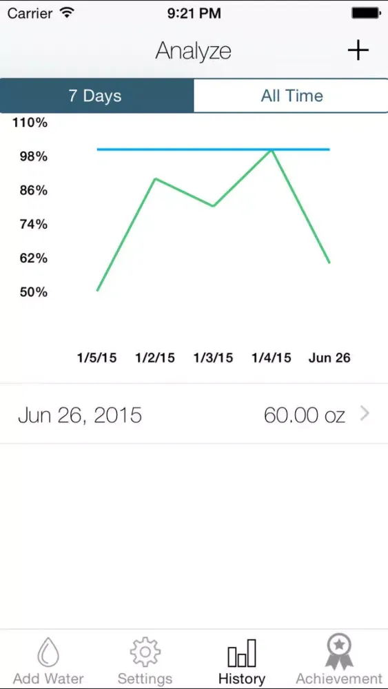 Splashy Water Tracker - Drink more water, Track daily water intake, Get hydration reminder 스크린샷