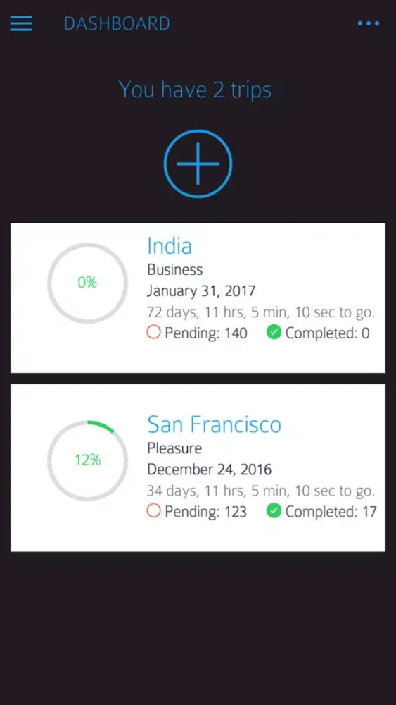 تصاویر Travel Ready